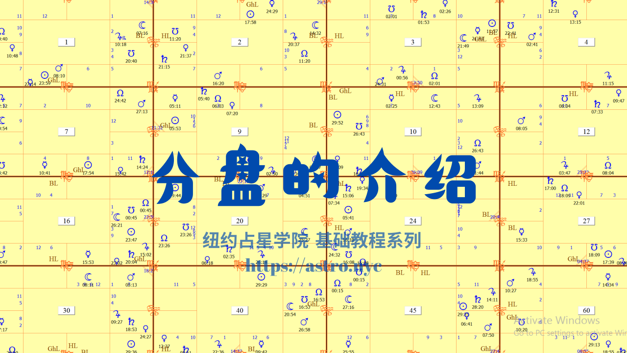 分盘的介绍